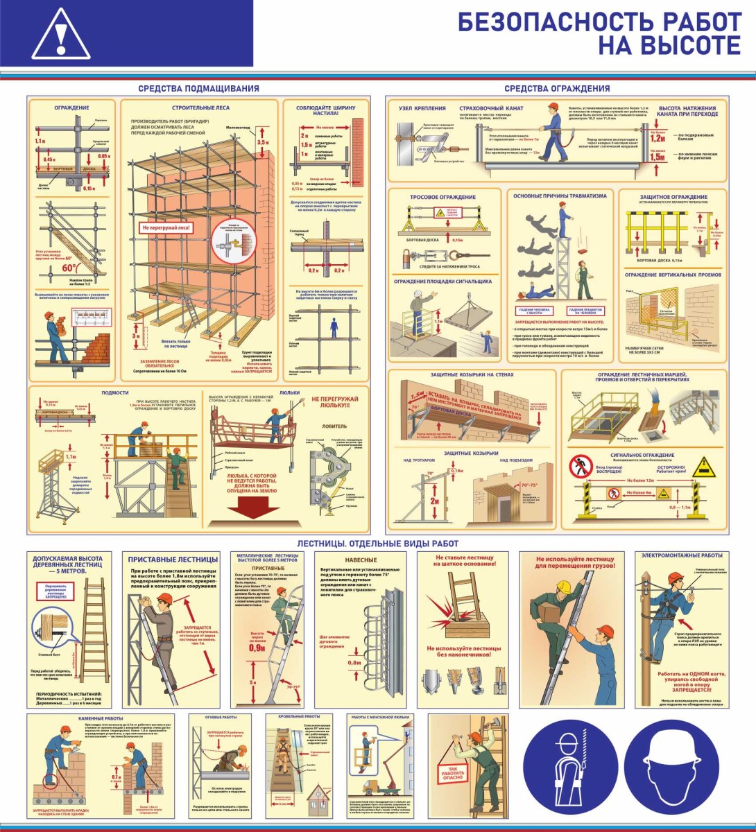 Купить стенд - Безопасность работ на высоте